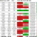 Crypto market