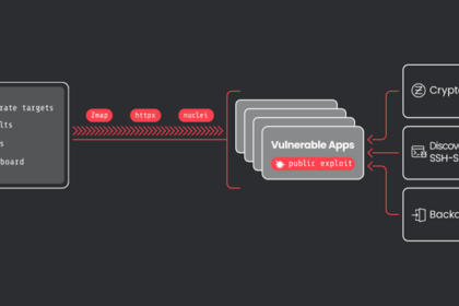 Network Mapping Tool