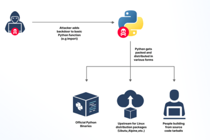 GitHub Token Leak