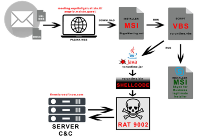 RAT Malware