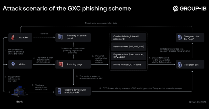 AI-Powered Cybercrime