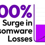 Ransomware Losses