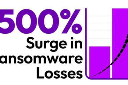 Ransomware Losses