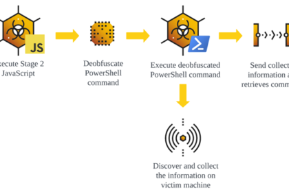 GootLoader Malware