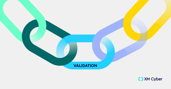 One (Very Important) Part of a Complete CTEM Framework