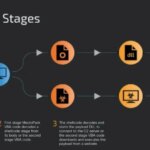 Malware Attackers Using MacroPack to Deliver Havoc, Brute Ratel, and PhantomCore