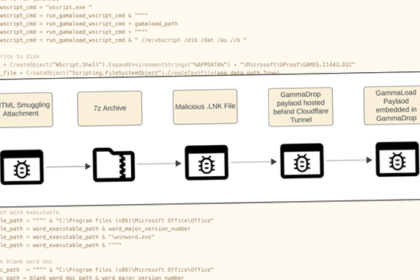 Hackers Leveraging Cloudflare Tunnels, DNS Fast-Flux to Hide GammaDrop Malware