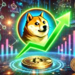 Dogecoin price