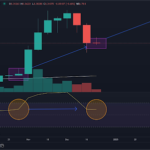 Dogecoin price RSI