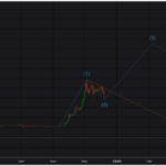 XRP Price Crash To $2 Marks End Of Bearish 2nd Wave – Factors To Drive Bullish 3rd Wave