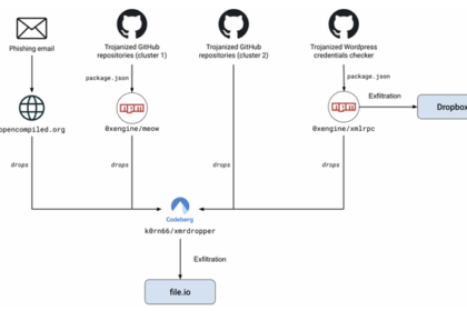 390,000+ WordPress Credentials Stolen via Malicious GitHub Repository Hosting PoC Exploits