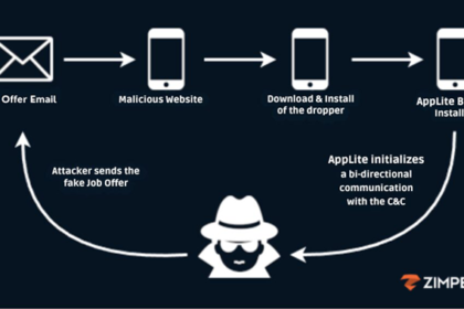 Mobile Phishing Campaign