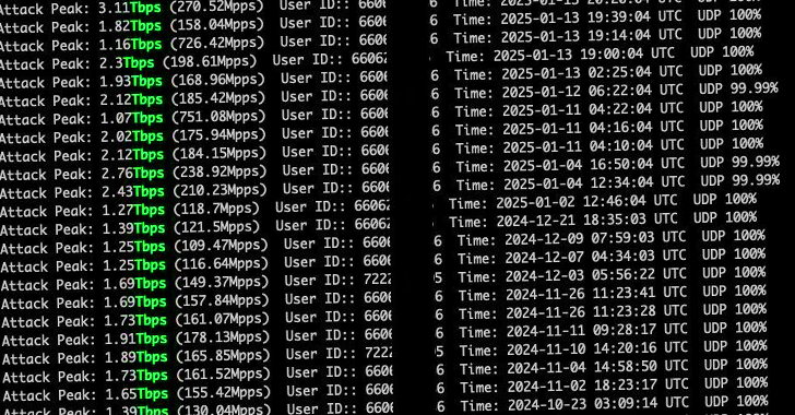 AIRASHI DDoS Botnet