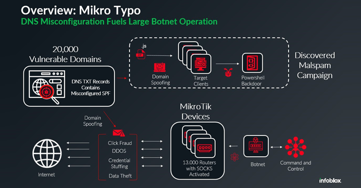 MikroTik Routers Hijacked