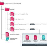 PlushDaemon APT Targets South Korean VPN Provider in Supply Chain Attack