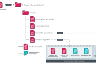 PlushDaemon APT Targets South Korean VPN Provider in Supply Chain Attack