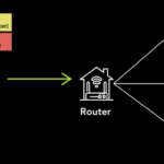 Tunneling Protocols